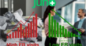 My Juno Health Enterprise Partnerships Signal Shift From Claims Management to Utilization Prevention