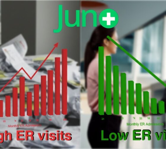 My Juno Health Enterprise Partnerships Signal Shift From Claims Management to Utilization Prevention