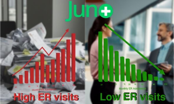 My Juno Health Enterprise Partnerships Signal Shift From Claims Management to Utilization Prevention