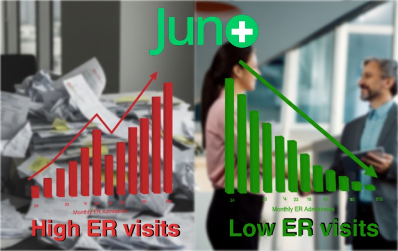 My Juno Health Enterprise Partnerships Signal Shift From Claims Management to Utilization Prevention