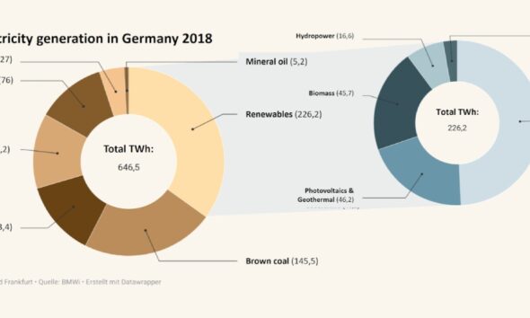 Energie Quantus GmbH Highlights a Strategic Approach to Enterprise Energy and Sustainability Solutions (1)
