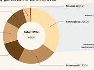 Energie Quantus GmbH Highlights a Strategic Approach to Enterprise Energy and Sustainability Solutions
