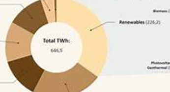 Energie Quantus GmbH Highlights a Strategic Approach to Enterprise Energy and Sustainability Solutions