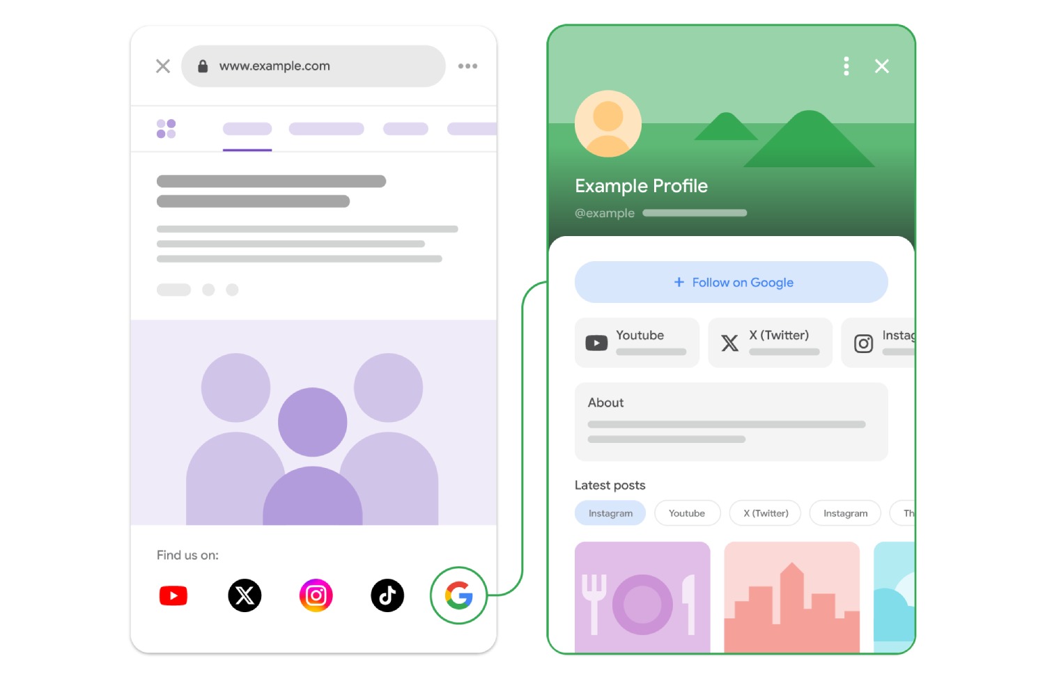 Google Adds Search Profile Badge for Websites