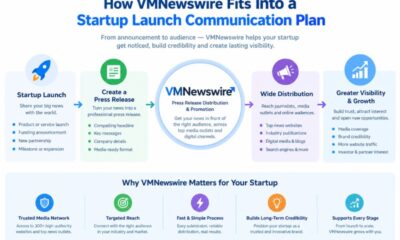 How VMNewswire Fits Into a Startup Launch Communication Plan