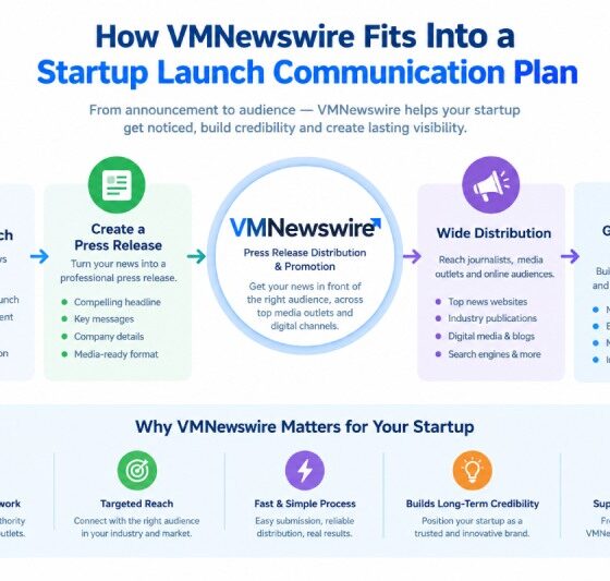 How VMNewswire Fits Into a Startup Launch Communication Plan