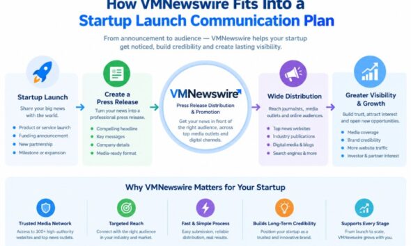 How VMNewswire Fits Into a Startup Launch Communication Plan